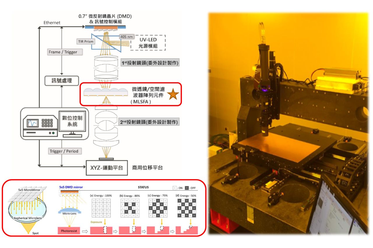 High Precision Maskless Lithography System for Advanced IC SubstratesPackaging