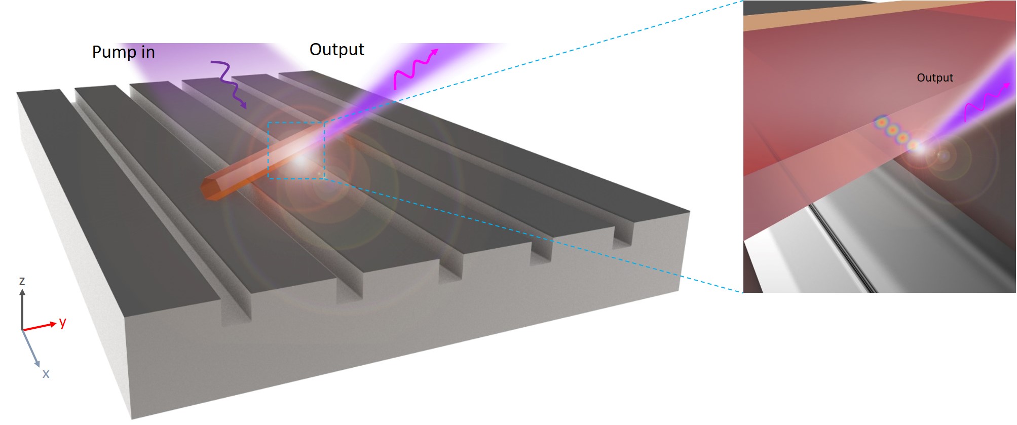 Surface plasmon polariton nanolaser array