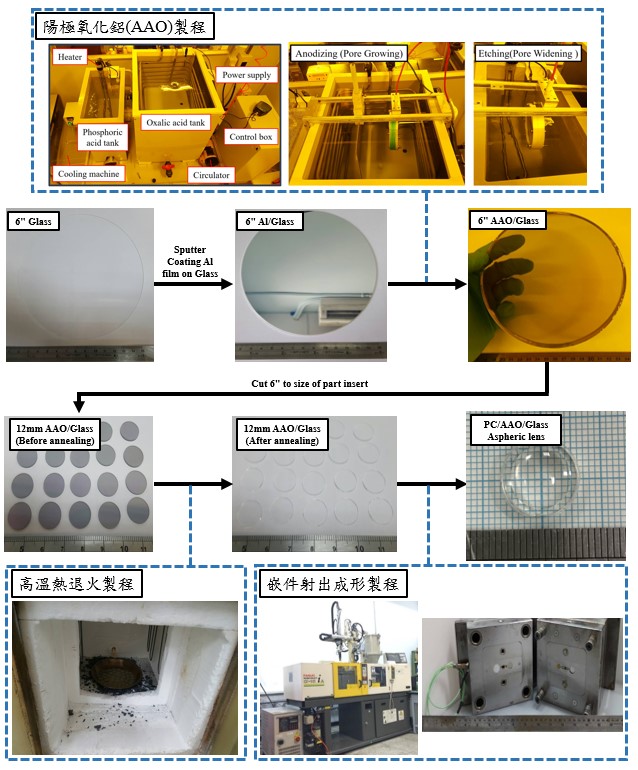 Novel mechanical bonding method of anodic aluminum oxide structures for heterogeneous materials