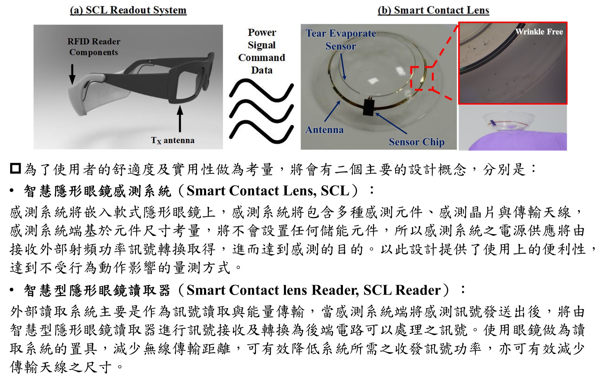 The DevelopmentClinical Research of Smart Contact Lens System for Dry Eye Syndrome Diagnosis