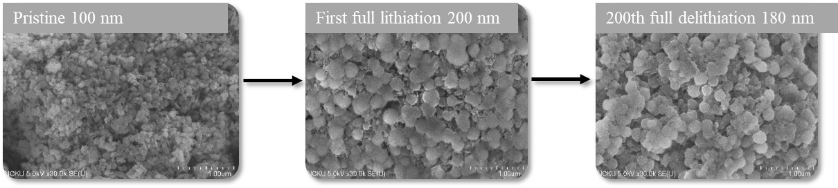 Diamond film coated electrode for battery