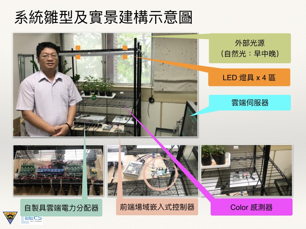 結合物聯網技術之LED照明控制及節能技術：以智慧農場為實施例