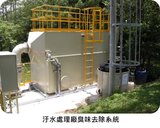 Application of biotecnology for waste gas removalbiogas purification