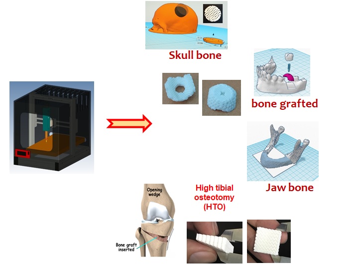 Method for additive manufacturing a 3D printed ceramic object with negative thermo-response hydrogel