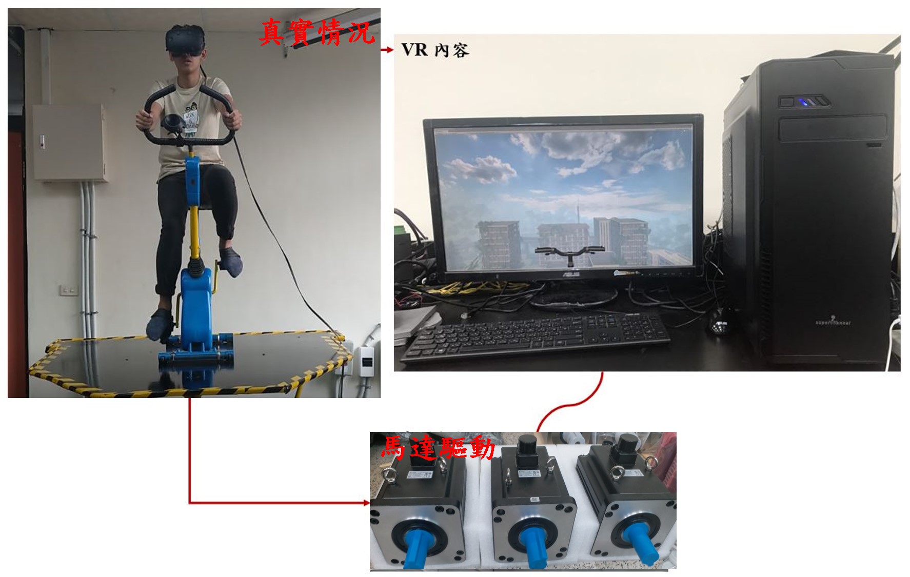 Integration of multi-axis motion-assistive platform with virtual reality imagery for rehabilitation purpose