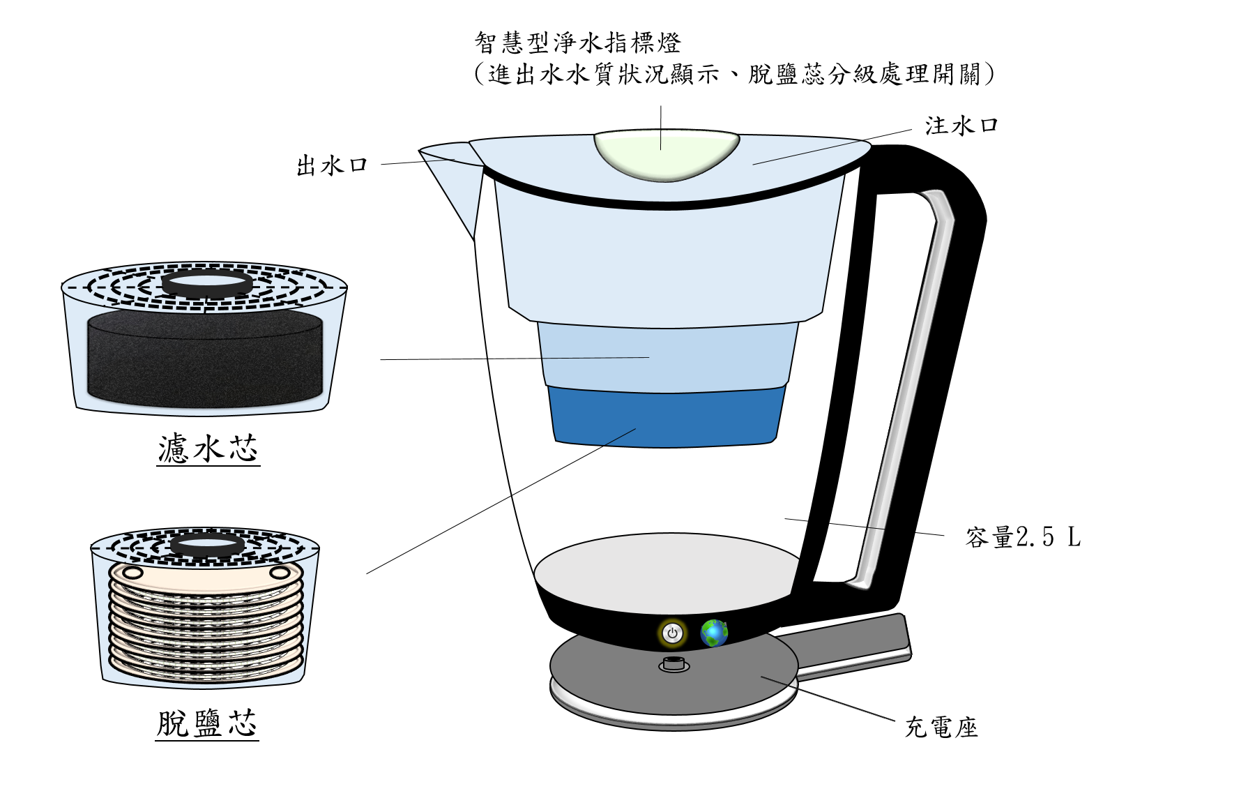 多功能淨水軟化濾水壺