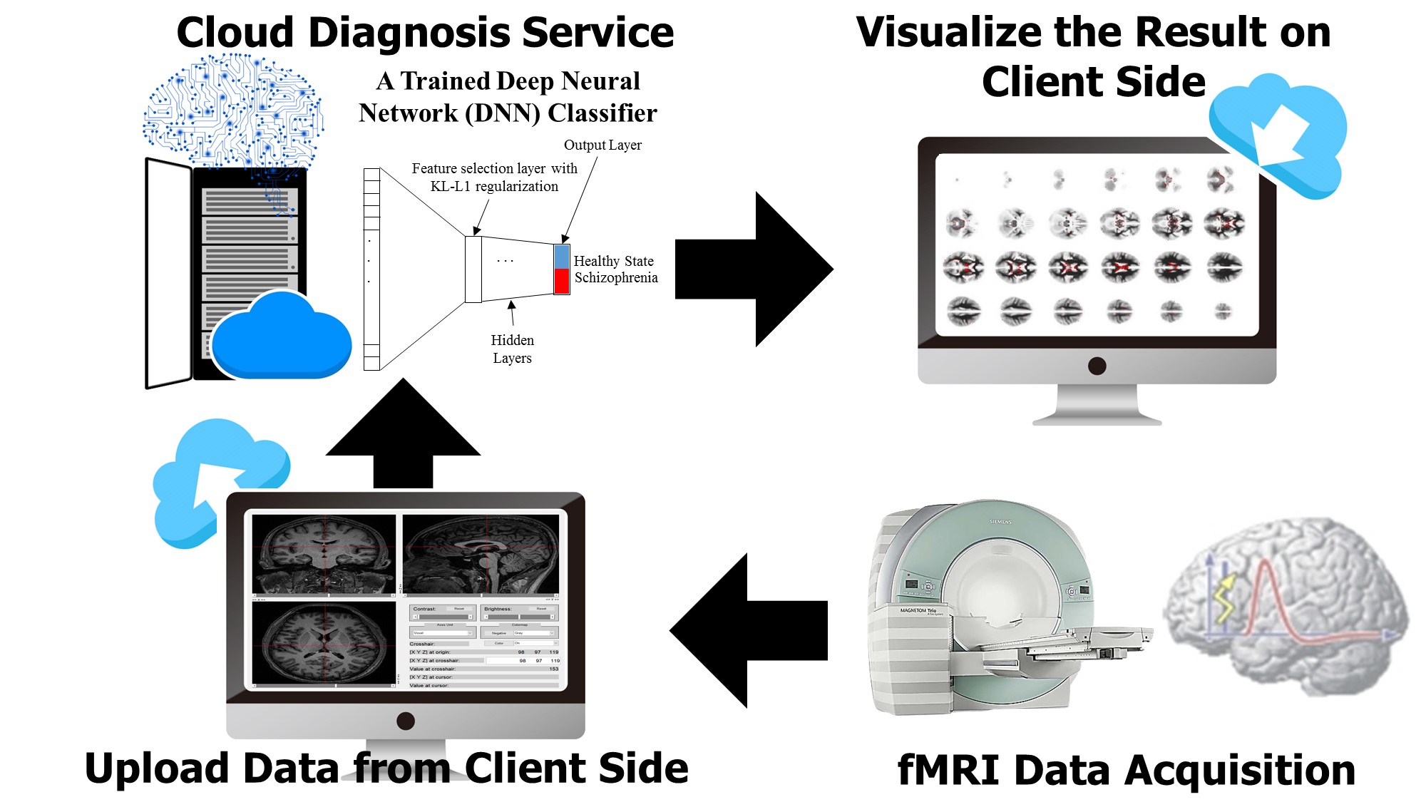 Brain Imaging Diagnostic Platform for Mental Illness