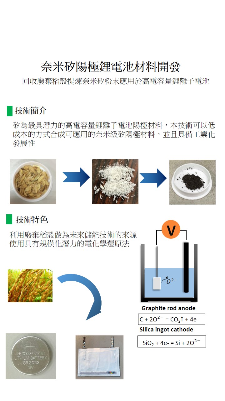 稻殼矽與廢輪胎碳奈米材料回收應用於高容量鋰離子電池陽極材料