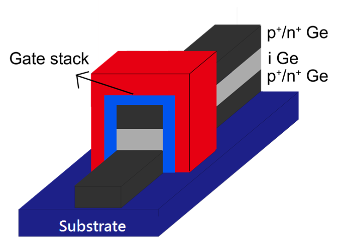 Field  effect  transistors  methods  of  forming  same