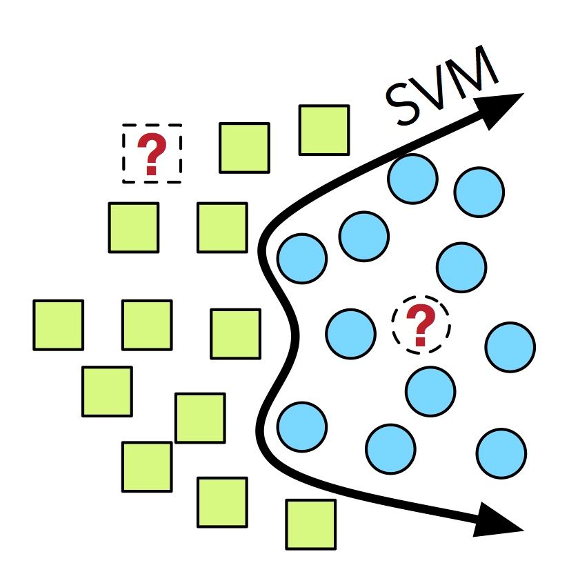LIBSVM  State-of-the-art Machine Learning Software