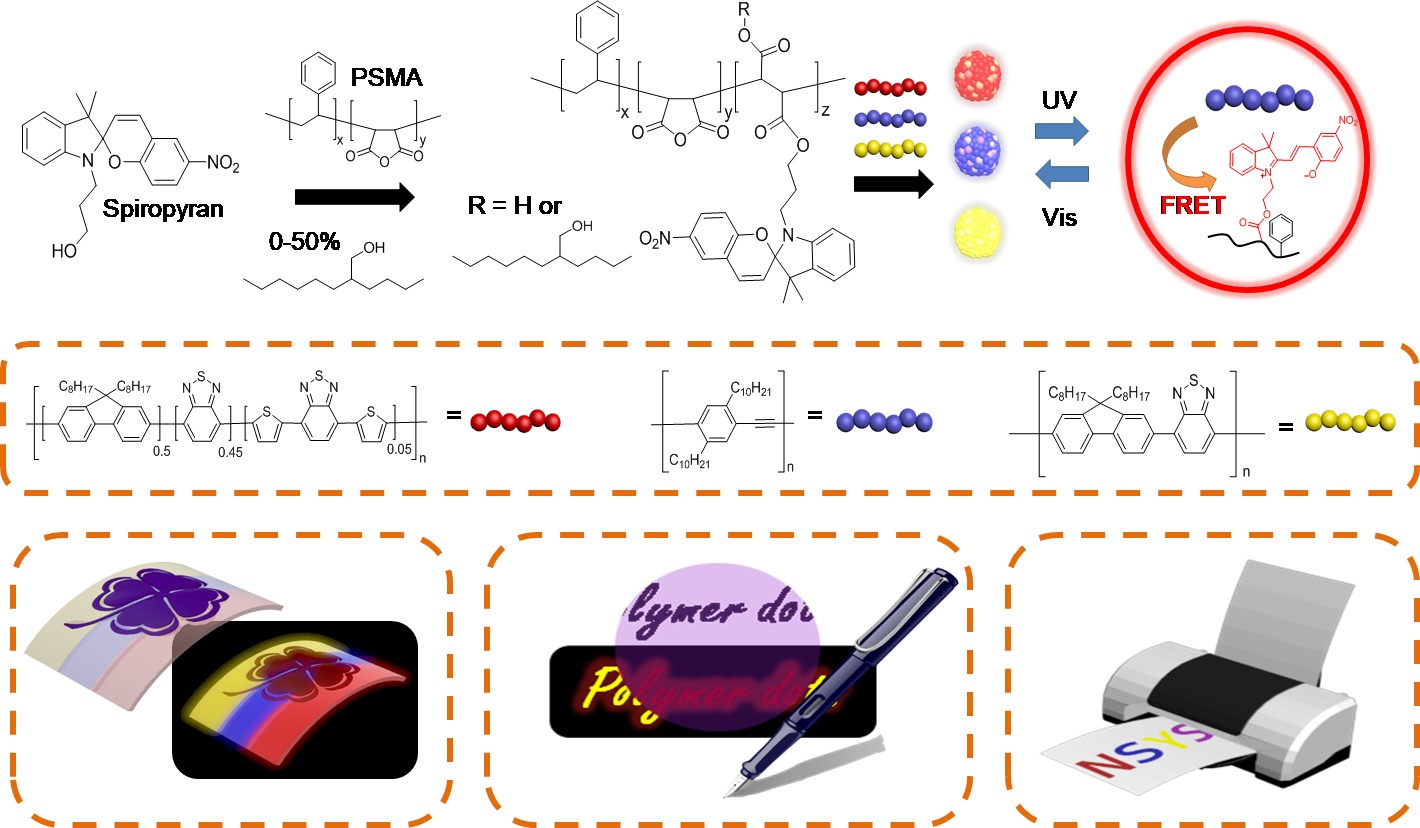Dual ColorimetricFluorescent Authentication Based on Semiconducting Polymer Dots for Anticounterfeiting Applications