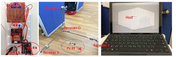 An Innovative Batteryless Photovoltaic Radio-Frequency Identification (PVRFID) Tag