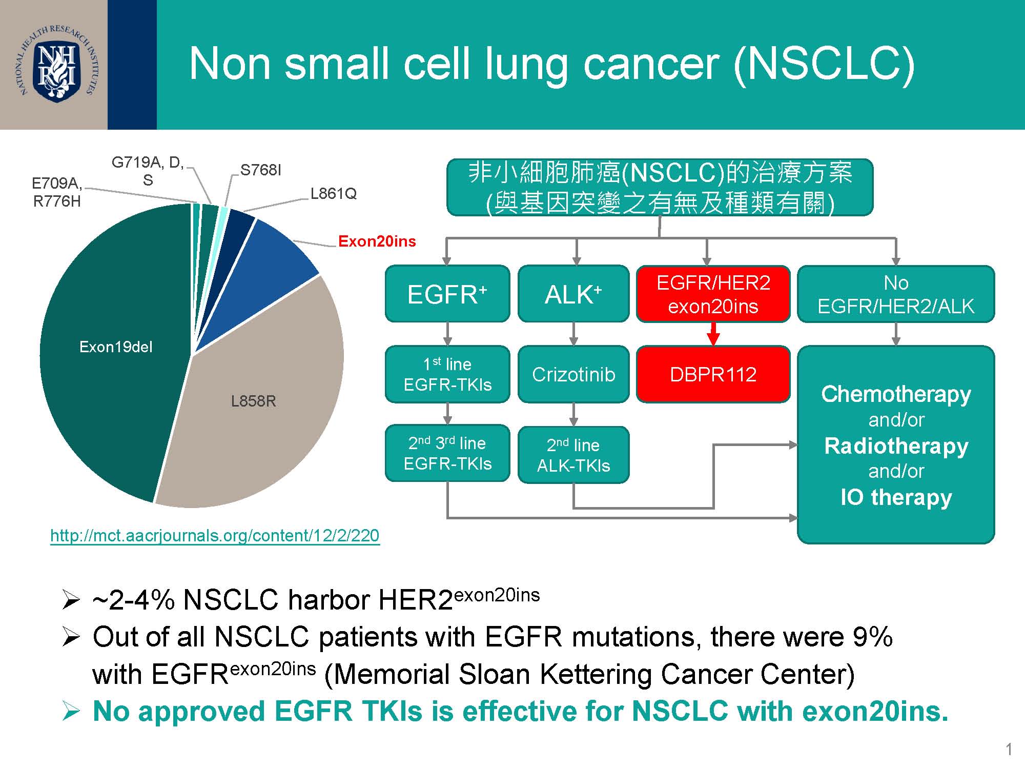 以作用於上皮生長因子受體之抗非小細胞肺癌或EGFR過量表現相關癌症候選發展藥物DBPR112