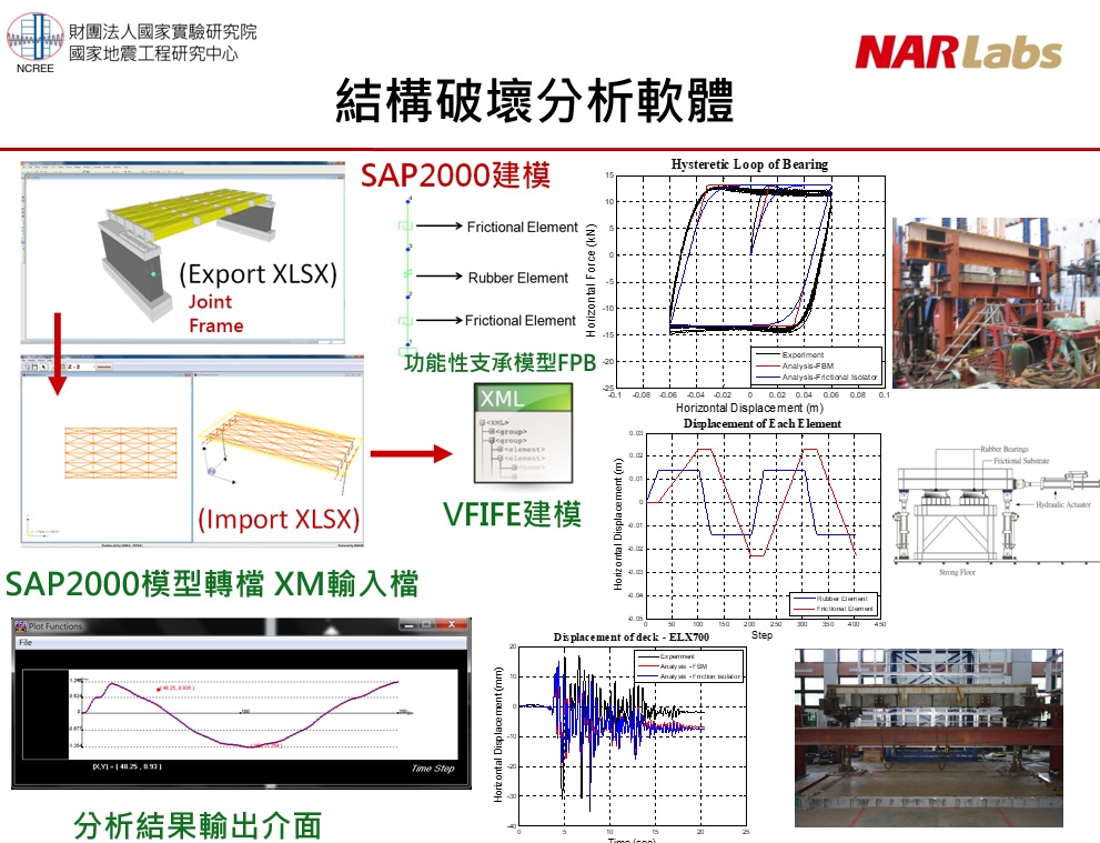 Disaster Prevention Using Visual MeasurementComputing Technology