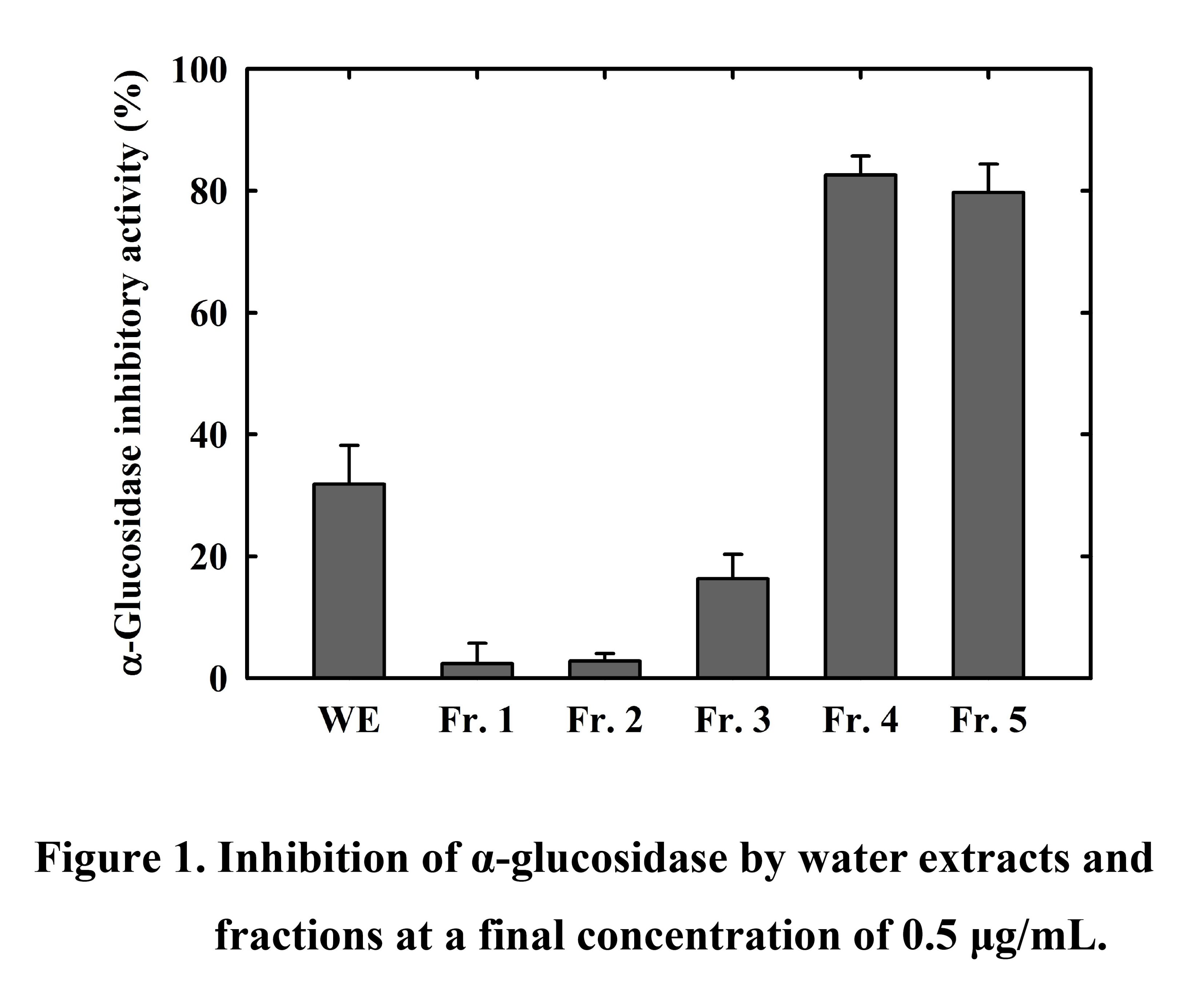USE OF RHODIOLA CRENULATA EXTRACTS IN MANUFACTURING COMPOSITIONS WITH HYPOGLYCEMIC EFFECT