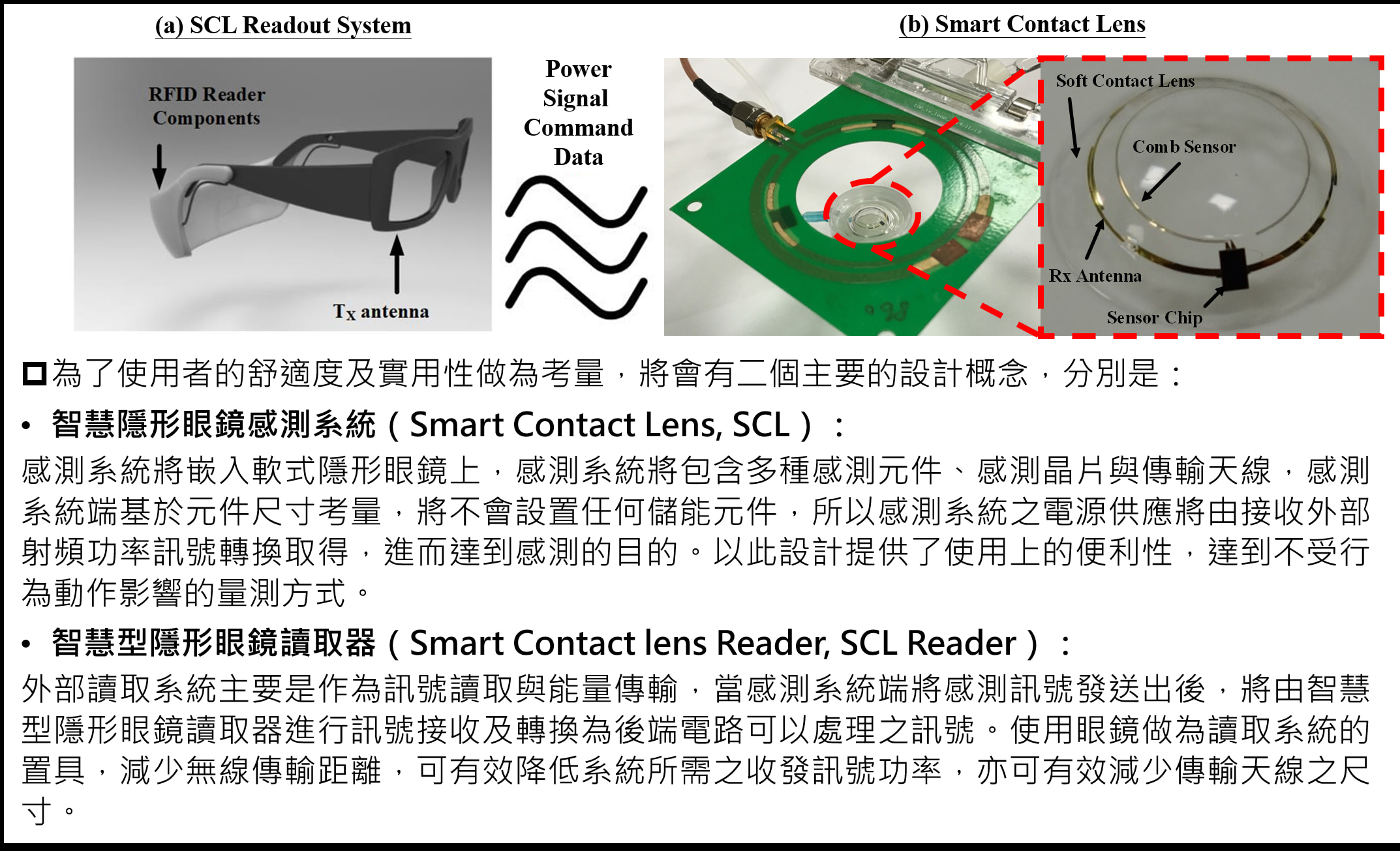 The Development of Smart Contact Lens System: Taking Dry Eye Syndrome Diagnosis as an Example