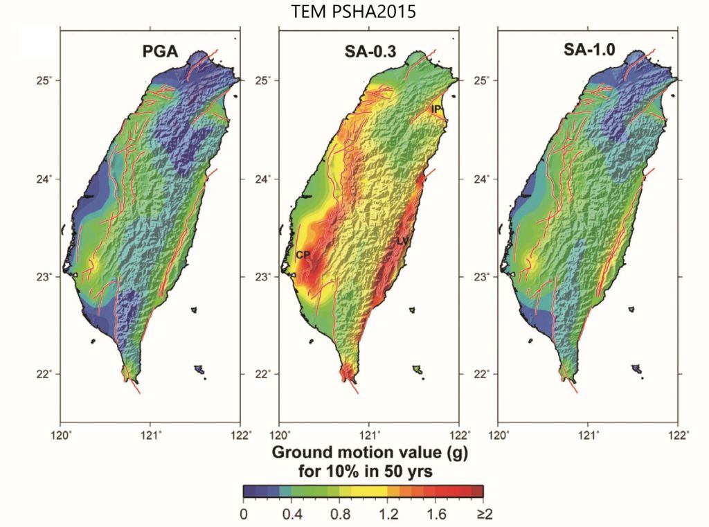 Probabilistic Seismic Hazard Analysis (PSHA)、Epidemic-Type Aftershock Sequence (ETAS)