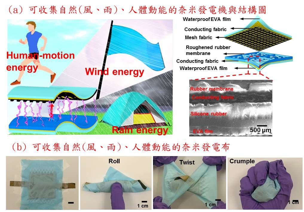 Waterproof Multifunctional Energy Textile for Universally Collecting Energy from Raindrops, Wind,Human Motionsas Self‐Powered Sensors