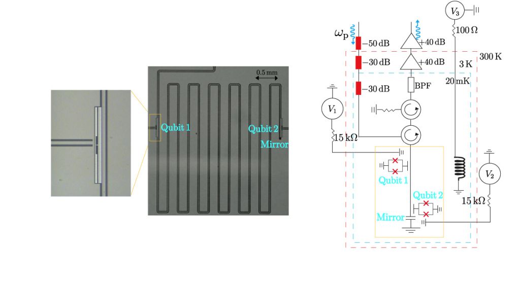 Superconducting-quantum-bit simulation chip (SC-qubit simulation chip)