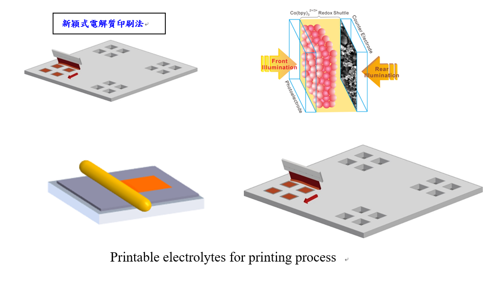 染料敏化太陽能電池的印刷式製程及其在物聯網的應用