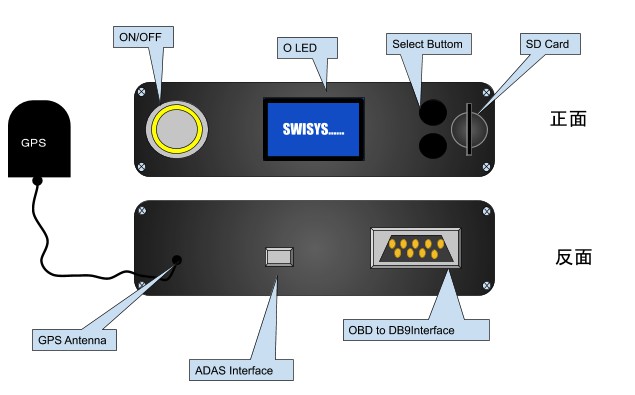 An Advanced Vehicle Black-Box with Integrated ADASOBDII Information