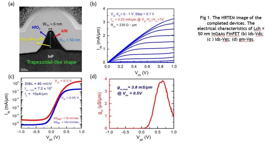 High-performance In0.53Ga0.47As FinFETs using nitrogen-based plasma treatments for RF Applications