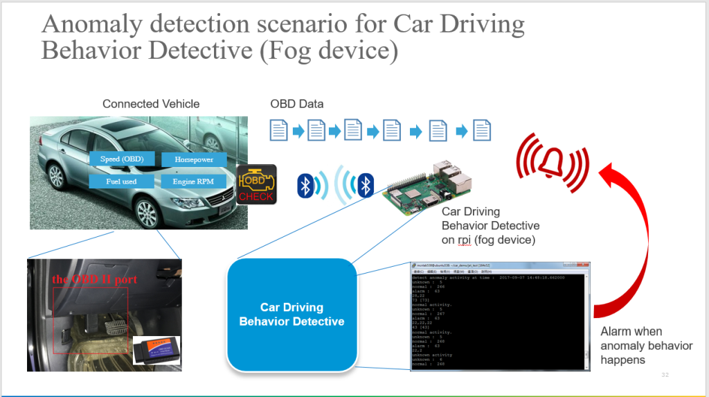 AIBDV: Artificial Intelligence Behavior Detector for human-driving/autopilot Vehicles