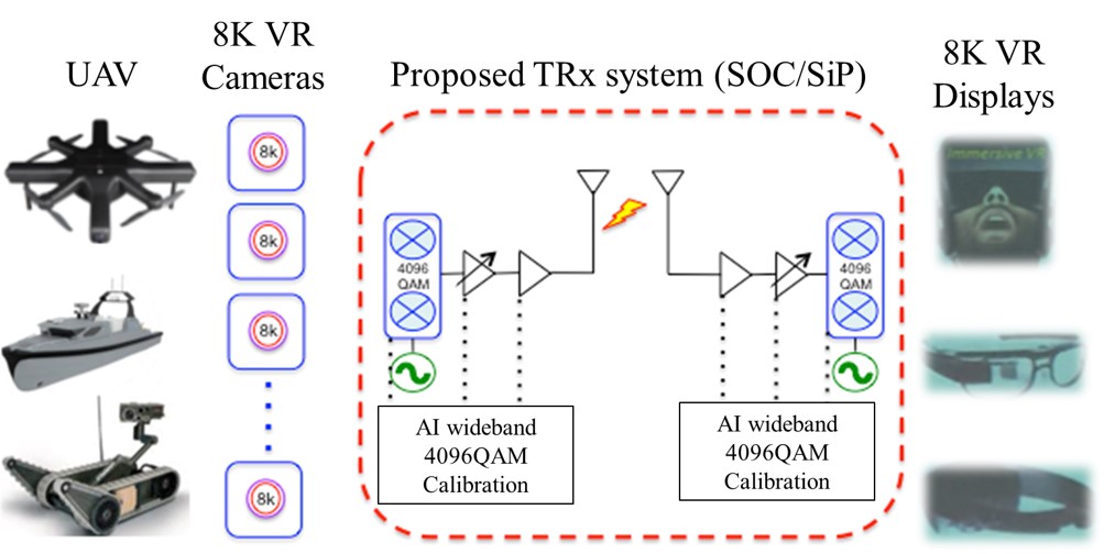 Development of Long-Distance Multi-Camera 8K VR Real-Time Transmission for IoT Applications Using Artificial Intelligence