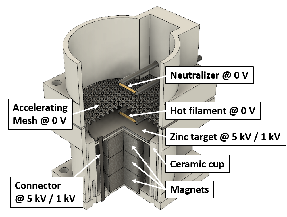 Development of a metallic ion thruster using magnetron e-beam bombard-ments