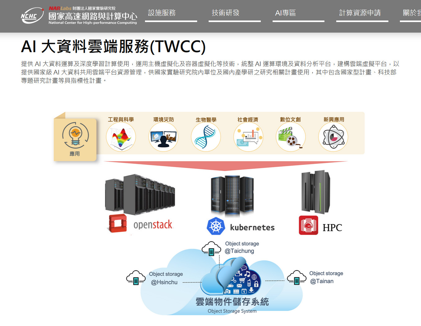 Taiwania2 & Taiwan Computing Cloud