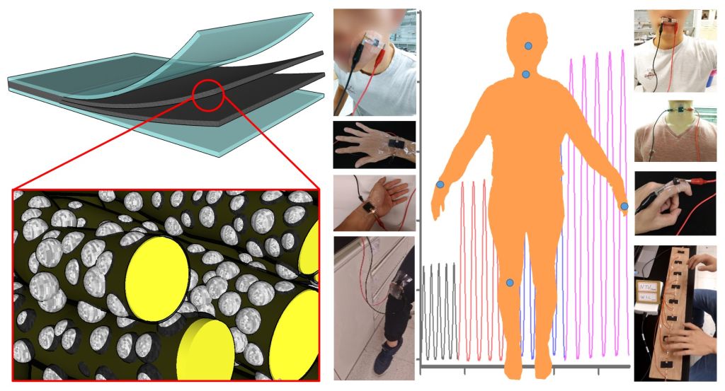 Paper-Based Composite Materials for Wearable Electronics and Human-Machine Interfacing