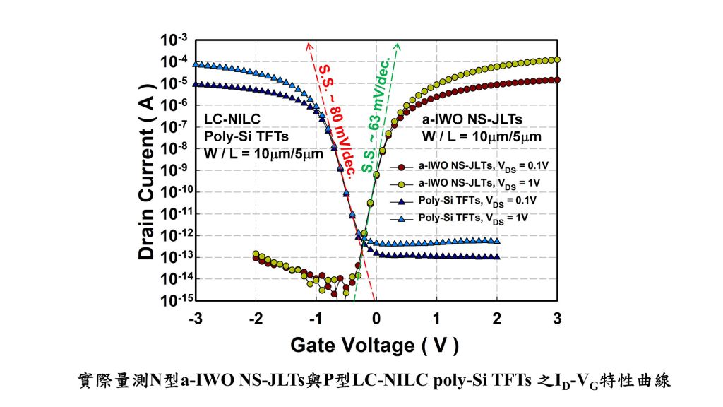 Hybrid Complementary Thin Film Transistors for Pixel Device and Periphery Circuit Applications