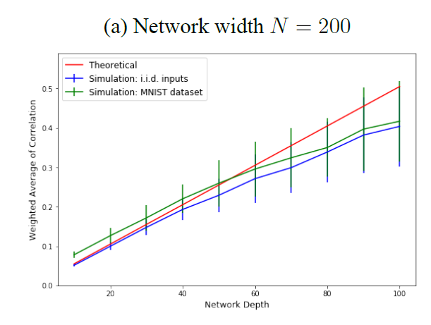 Vanishing Node: Another Phenomenon That Makes Training Deep Neural Network Difficult