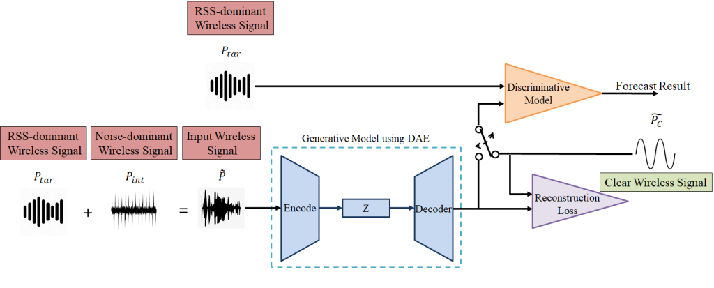 Device-free Person Detection and Passive Localization using Autonomous Unmanned Aerial Vehicle