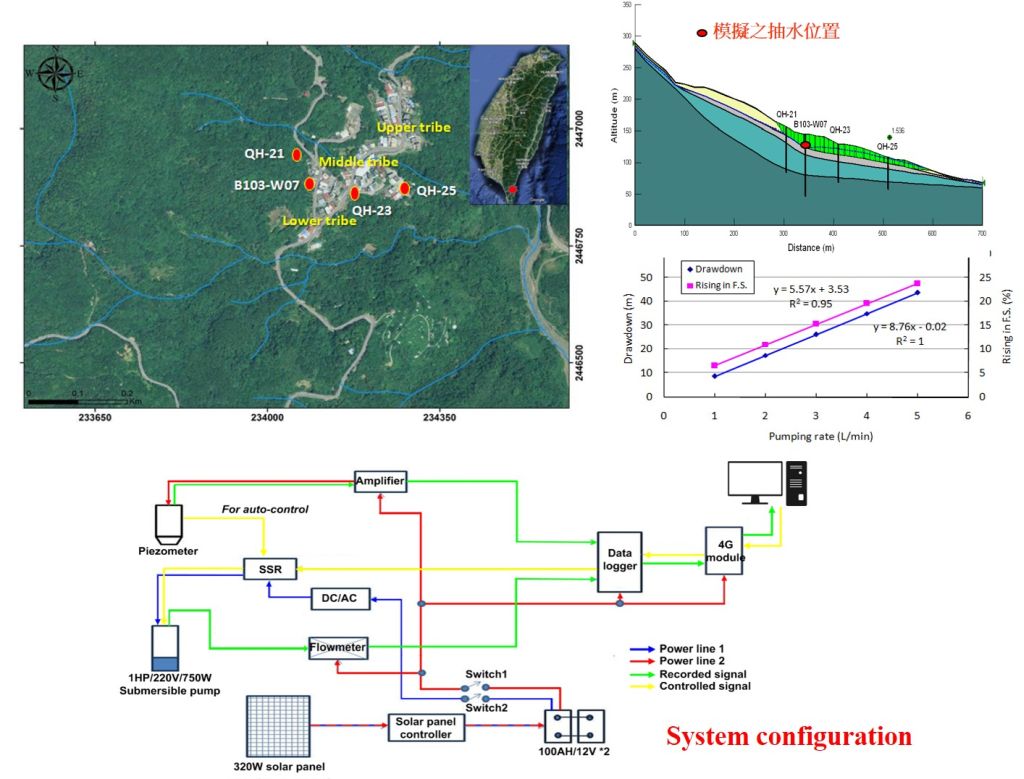 Smart disaster prevention system for mountain tribes of Taiwan