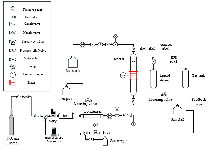 Continuous rapid-processing for waste liquid treatment