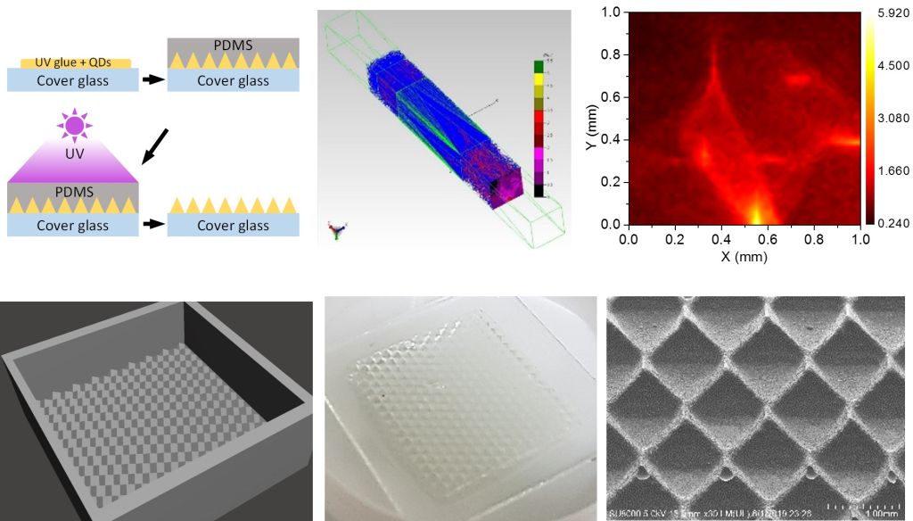 3D printed, customized antireflective fluorescence polymer films by soft embossing