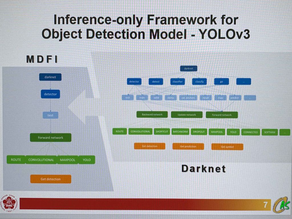Micro-Darknet for Inference