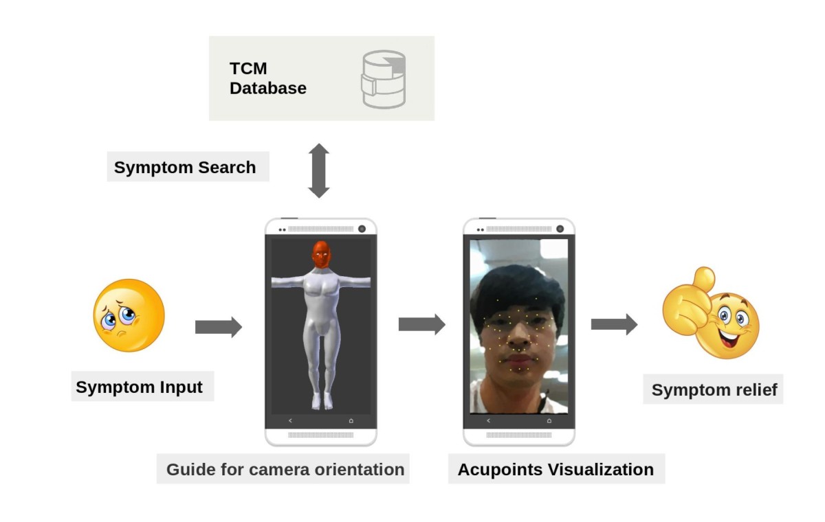 A TCM System with Acupoints Visualization Using Augmented Reality