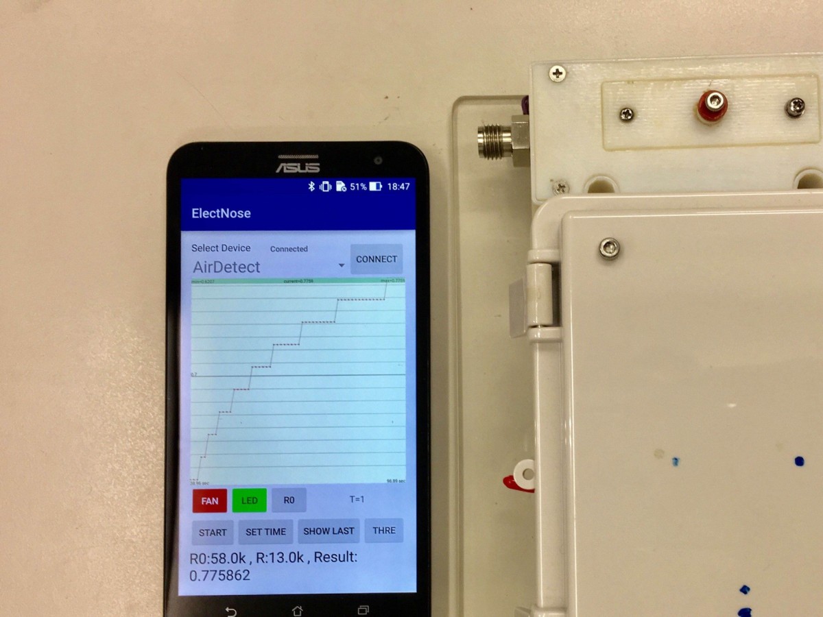 Portable low concentration gas sensing device with smart phone based operation