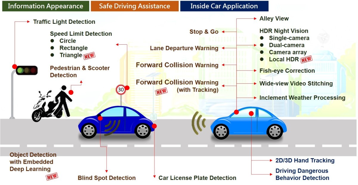 Deep-learning-based Intelligent Driving Assistance System