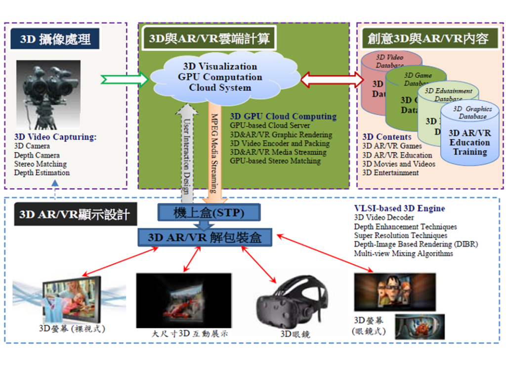 VR and 3D Video Broadcasting System with 2D/3D Conversion Techniques