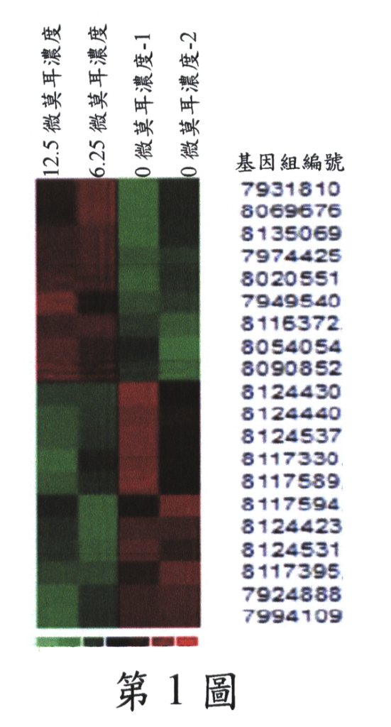 PHARMACEUTICAL COMPOSITION FOR INHIBITING HISTONE GENE TRANSCRIPTION AND EXPRESSION AND USES OF THE SAME