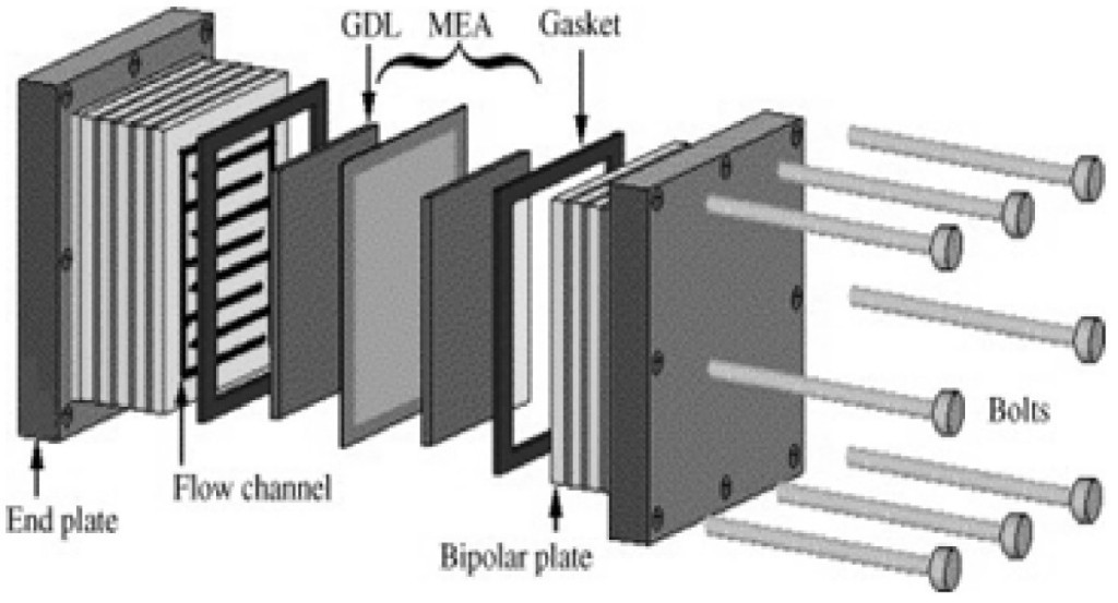 The Method for Preparing A Surface Modification Coating of High Performance Metal Bipolar Plates