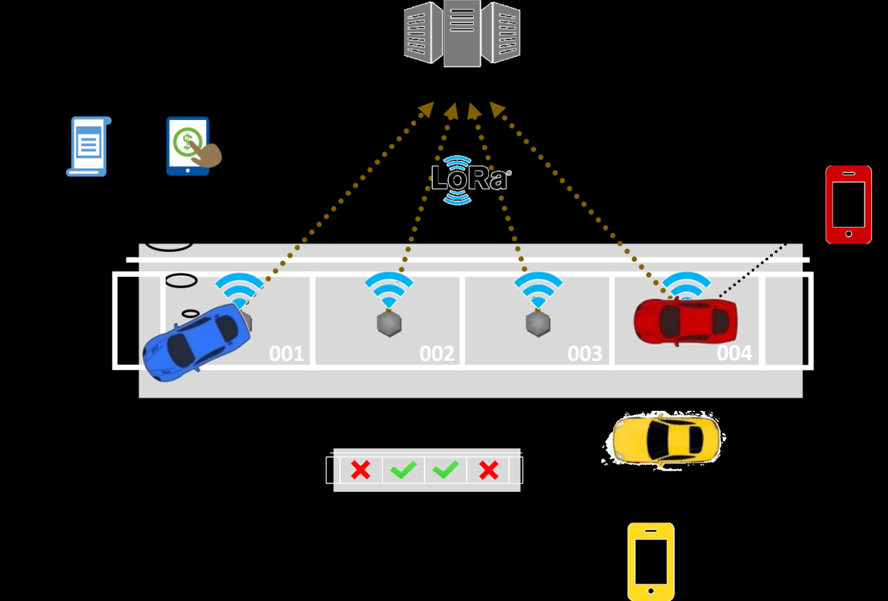 Deep learning, geomagnetic sensing network and LoRa IoT based automated parking lot management system