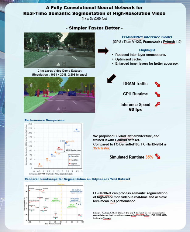 Low-power Deep Learning Accelerator / Image Semantic Segmentation Technology for Autonomous Driving