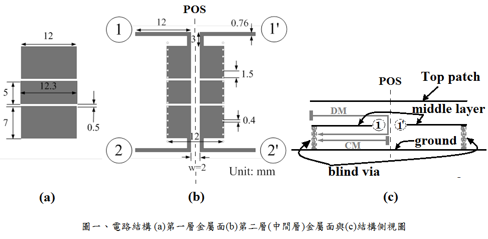 Balanced bandpass filter design using the folded substrate integrated waveguide