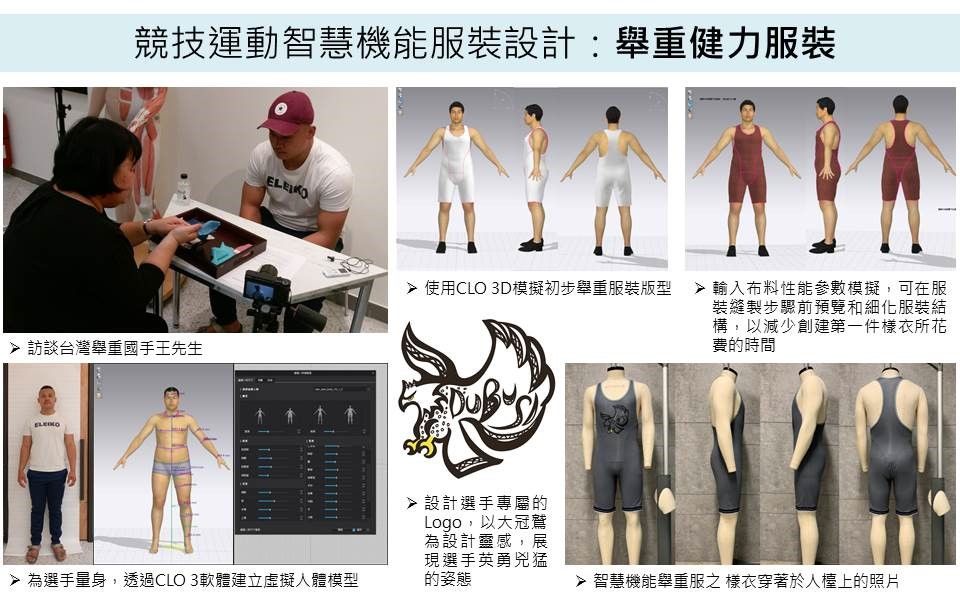 台灣競技運動國手智能運動服之樣衣版型建立與修正