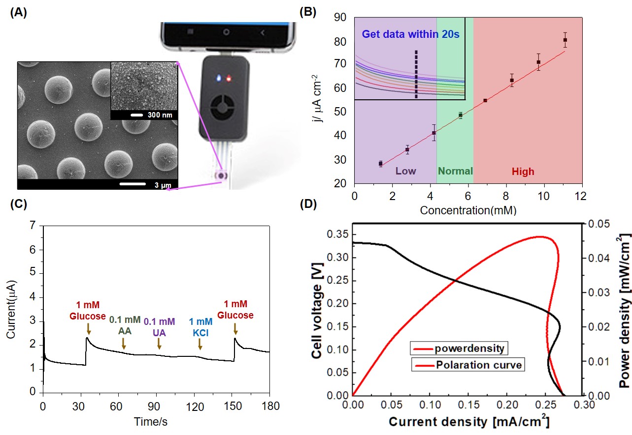 Dual application of Pt/Au nano-alloy electrode in neutral enzyme-free glucose detectionbiofuel cell