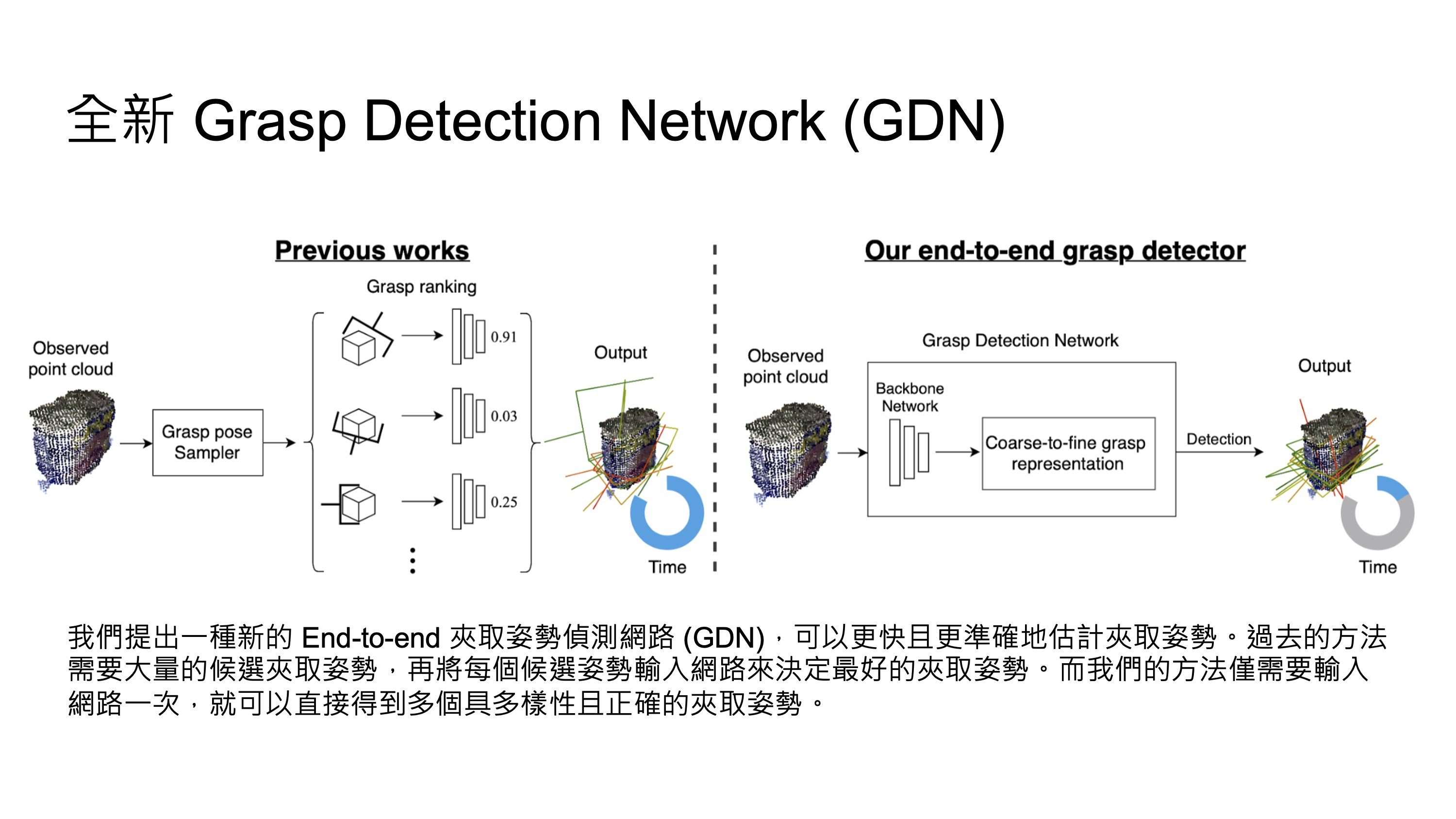 3D Object Referring and Grasp Detection Networks